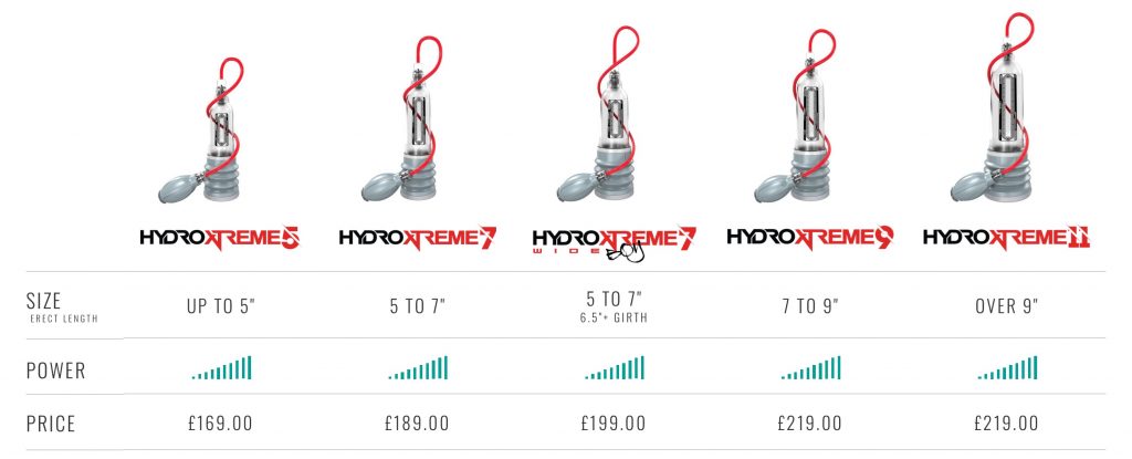 HydroXtreme range of pumps